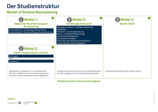 Lehrplan Master Raumplanung Lehrplan Master Raumplanung